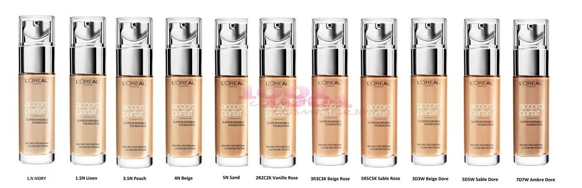 Fond de ten Loreal True Match